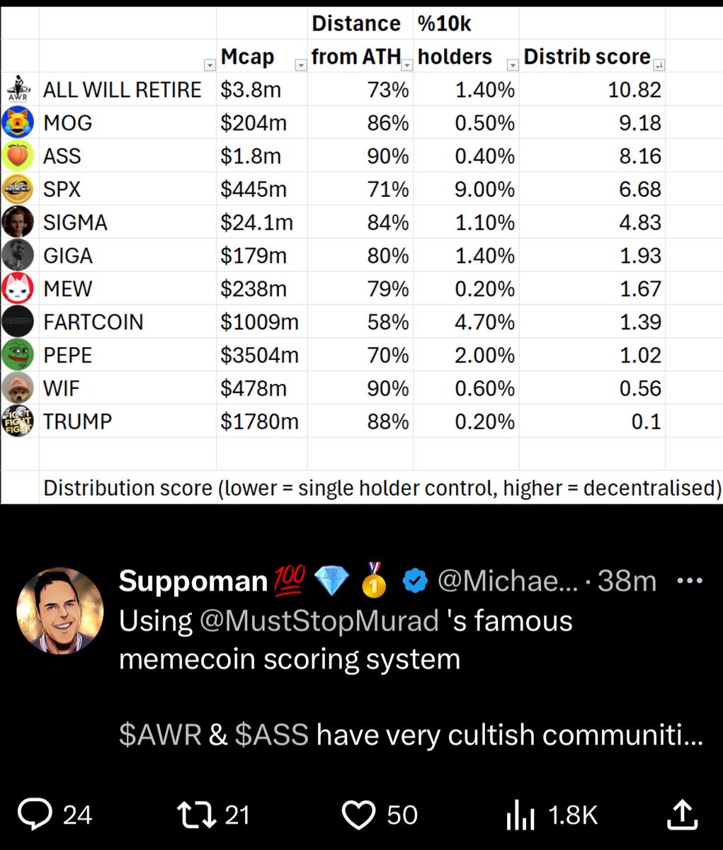 We Love $ASS on Solana tweet media