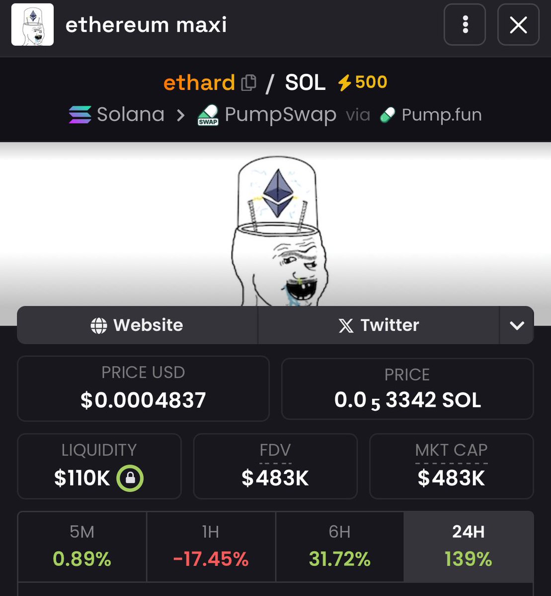 SealonSol27's tweet photo. $Ethard is making some moves, possible reversal incoming? This was pushed by some cabal and now It’s sitting below 500k, keep an eye on it.
#Ethard #Solana
CA:
E4qzn7o7P5SR13Sd1X1JKiw6yBGXVPat6JNUuX7ypump https://t.co/nEi2MukdSG