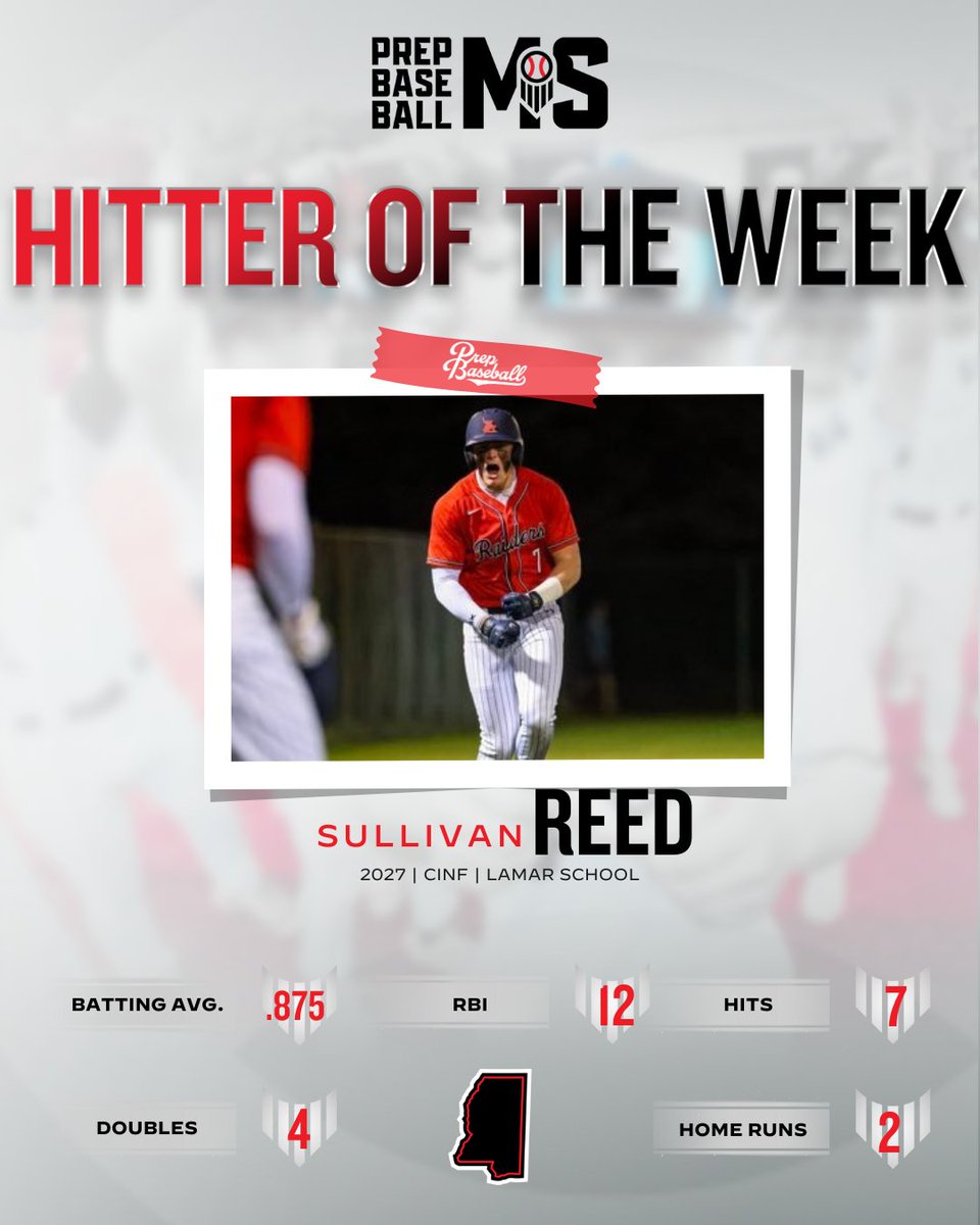 Prep Baseball Mississippi (@prepbaseballms) on Twitter photo π£πππ¬ππ₯ π’π π§ππ πͺπππ: πͺπππ ππ¬ π
π: <a href="/MizunoSportsUSA/">Mizuno Team Sports USA</a>
+ Sullivan Reed (<a href="/SullyReed17/">Sullivan Reed</a>, 2027) a CINF from @LamarRaiders earns Mizuno Player of the Week honors for Week 10, our final POTW award for the 2025 season.
Check out his performance, stats and more from π£πππ¬ππ₯ π’π π§ππ πͺπππ: πͺπππ ππ¬ π
π: <a href="/MizunoSportsUSA/">Mizuno Team Sports USA</a>
+ Sullivan Reed (<a href="/SullyReed17/">Sullivan Reed</a>, 2027) a CINF from @LamarRaiders earns Mizuno Player of the Week honors for Week 10, our final POTW award for the 2025 season.
Check out his performance, stats and more from