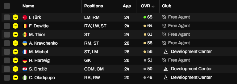 GISALEGEND's tweet image. A @playMFL S5 giveaway, 1 person wins a Spark Club, Free Player Pack &amp;amp; loans from my club.

Follow/Like/RT this post, sub to my YouTube, sign up through my referral link, comment MFL Name when done. 

Winner on 23rd April at 5pm

youtube.com/@GISALEGENDYT
app.playmfl.com/?referrer=82CE…