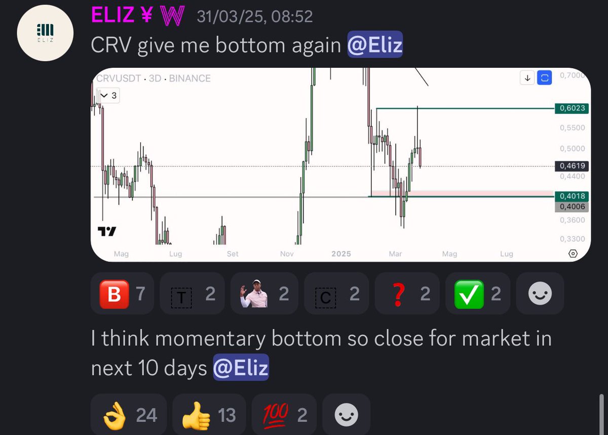 exactly 10 days after the post on <a href="/WealthGroup/">Wealth Group</a>  ... we had the bottom on the entire market bringing significant increases