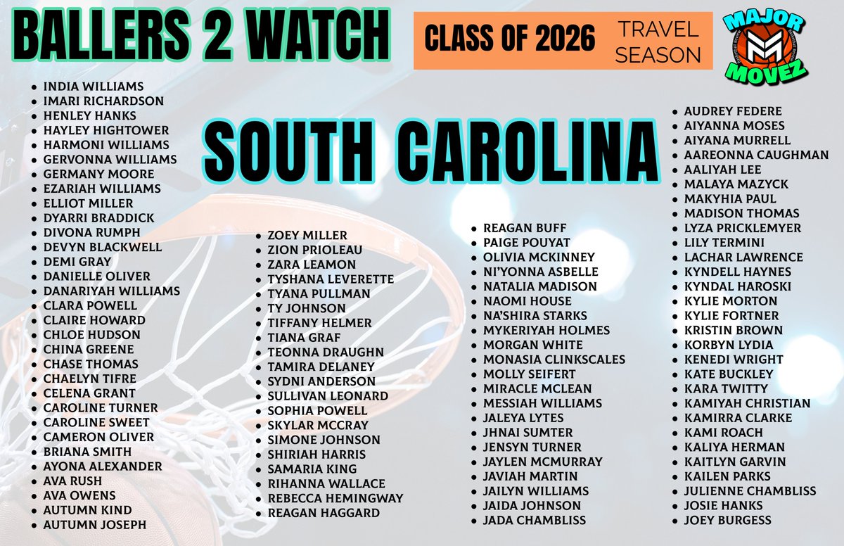 Major Movez Basketball Review #MMBR (@mmbr_coachgbell) on Twitter photo #MMBR Ballers 2 Watch | Class of 2026
South Carolina <a href="/MajorMovezMedia/">Major Movez Media</a>
<a href="/C_note34/">CelenaGrant</a> <a href="/LA_Alexander23/">Lakiara Ayona Alexander</a> <a href="/Zara_Leamon1/">Jahzara (Zara) Leamon</a> <a href="/RAva2026/">AvaOwens2026</a> <a href="/kyndalharoski/">Kyndal Haroski</a> <a href="/miracle_Gmclean/">Miracle McLean</a> <a href="/lilballertt20/">Teonna Draughn</a> <a href="/AvaRush2026/">AVA RUSH</a> <a href="/ReaganH2026/">Reagan Haggard</a> <a href="/autumnciaraa15/">Autumn Joseph</a> <a href="/skylarmccray/">skylar mccray</a> <a href="/1ndiawilliams/">India Williams</a> <a href="/SydniAnderson15/">Sydni Anderson</a> <a href="/JhnaiS23/">Jhnai Sumter</a> #MMBR Ballers 2 Watch | Class of 2026
South Carolina <a href="/MajorMovezMedia/">Major Movez Media</a>
<a href="/C_note34/">CelenaGrant</a> <a href="/LA_Alexander23/">Lakiara Ayona Alexander</a> <a href="/Zara_Leamon1/">Jahzara (Zara) Leamon</a> <a href="/RAva2026/">AvaOwens2026</a> <a href="/kyndalharoski/">Kyndal Haroski</a> <a href="/miracle_Gmclean/">Miracle McLean</a> <a href="/lilballertt20/">Teonna Draughn</a> <a href="/AvaRush2026/">AVA RUSH</a> <a href="/ReaganH2026/">Reagan Haggard</a> <a href="/autumnciaraa15/">Autumn Joseph</a> <a href="/skylarmccray/">skylar mccray</a> <a href="/1ndiawilliams/">India Williams</a> <a href="/SydniAnderson15/">Sydni Anderson</a> <a href="/JhnaiS23/">Jhnai Sumter</a>
