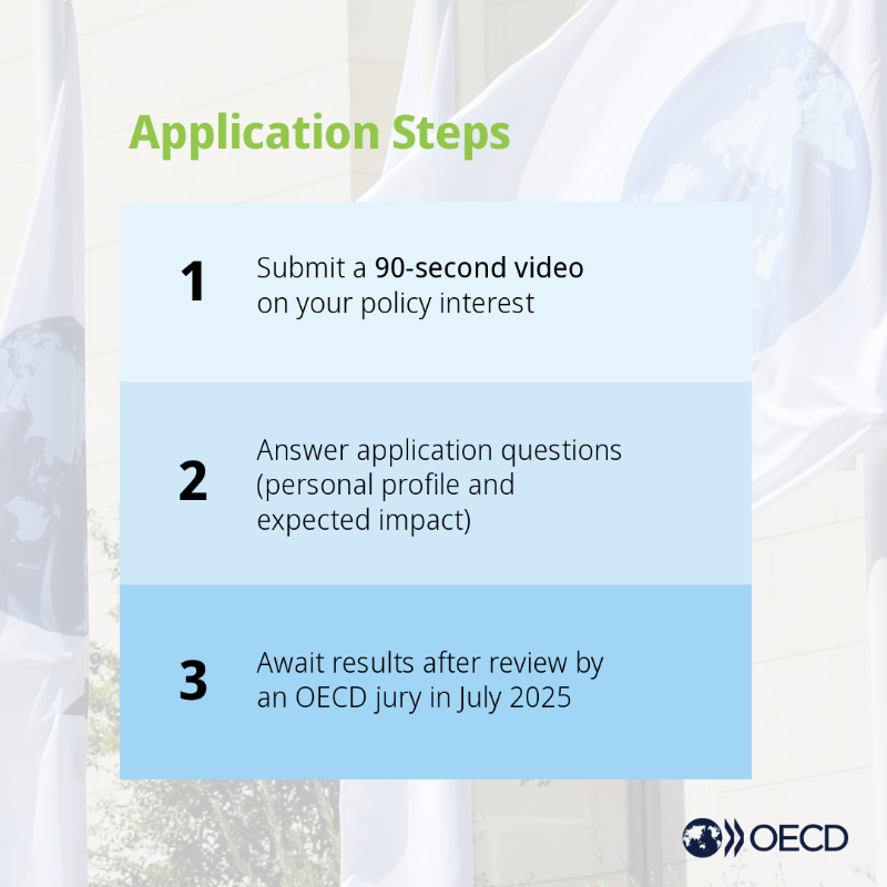 OECD's tweet photo. Have you heard about the OECD’s Youthwise initiative?

It’s a platform for young changemakers (18–30) to contribute to international policy discussions. 

🗓️ Applications open until 15 May!

Learn more &amp; apply: https://t.co/Ql2xWUfZWA