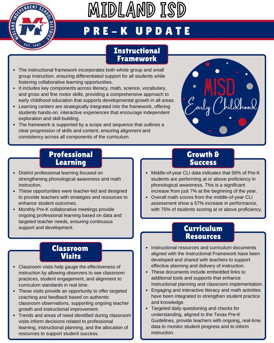 Check out what’s been happening in <a href="/MISDEarlyEd/">Midland ISD Early Childhood</a> this semester!