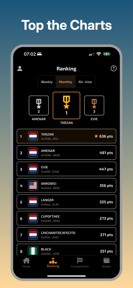 Me: I’ll work out when it pays me
BurnBit: Say less.

Stake $BBIT. Record steps. Record calories. Earn points and even more $BBIT.

And yes, there’s a leaderboard, because we’re competitive like that.