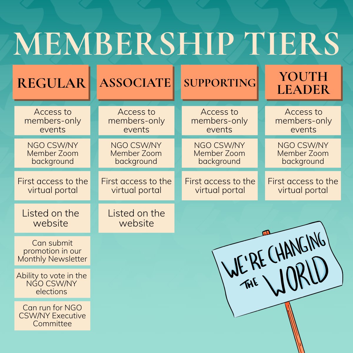 Become an NGO CSW/NY Member! 💗

We wouldn't be the same without our invaluable member network. Your membership donation contributes to organizing our annual forum and supporting our operational costs. 

More info in the #linkinbio

#NGOCSWNY #Membership #Community #Support