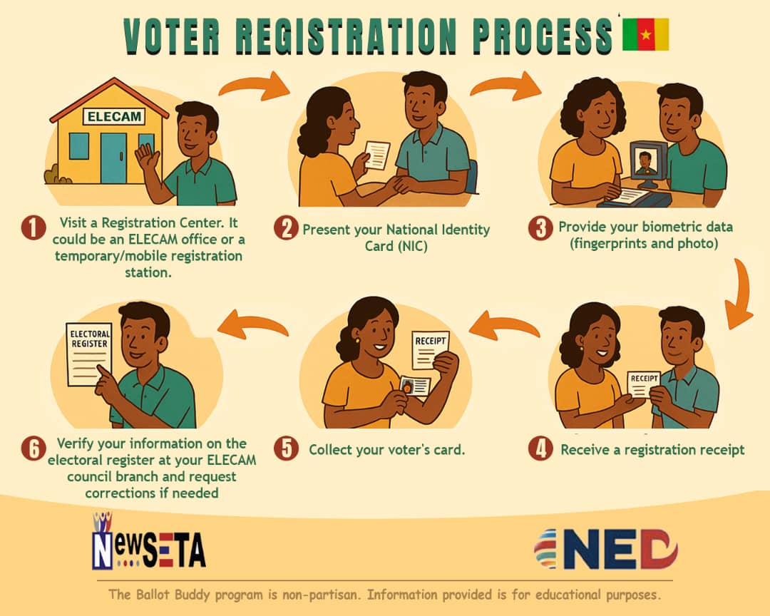 NewSETA's tweet photo. You think voter registration is complicated?
We’ve broken it down so it’s super easy to follow. 
Just head to your nearest ELECAM council branch and get registered — it’s that simple! 
Tag a friend and encourage them to take that first step too! 
#ballotbuddy
#votefirstcampaign https://t.co/nqoRYDu79Q