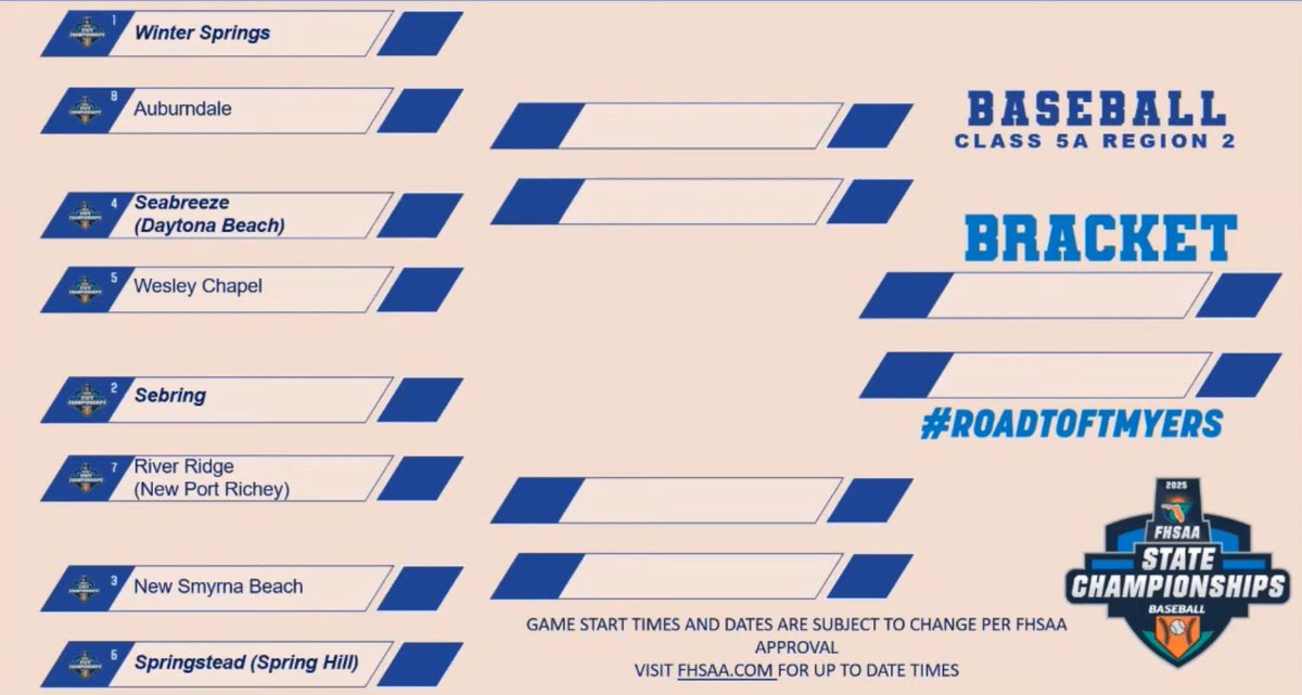 Regional Quarterfinals! The Knights will travel to #2 seed Sebring to start the Best of 3 series and take on the Blue Streaks Wednesday and Thursday night for 7pm games.