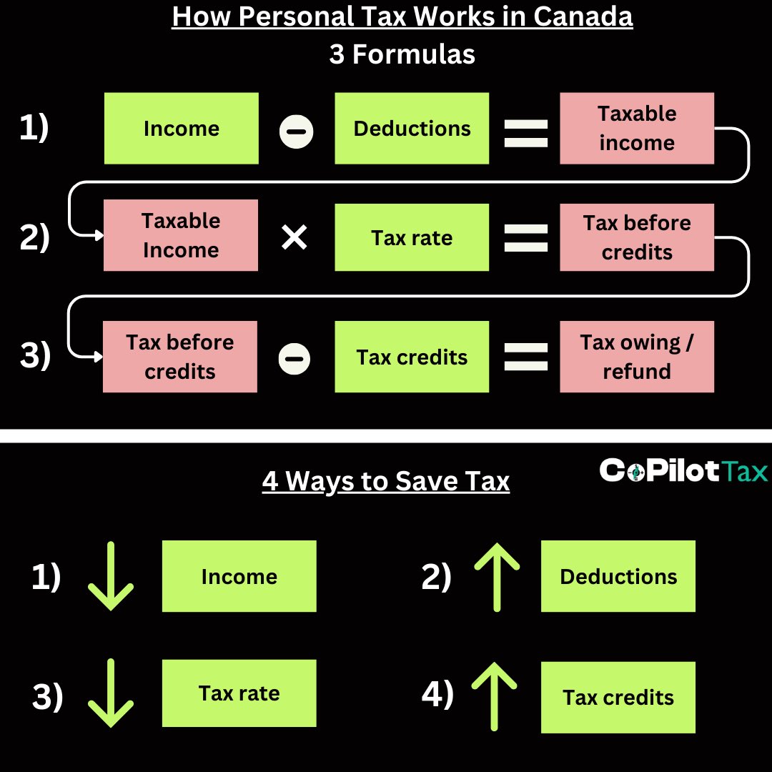 Canadian Tax Guy (Mohammed Al-khooly) tweet media