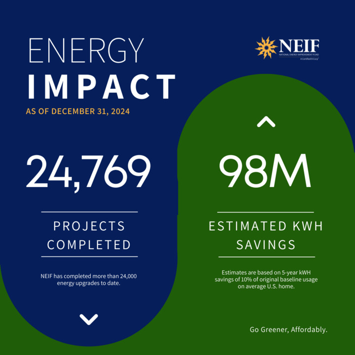 NEIFundorg's tweet image. Today is Earth Day! 🌎💚

With over 24,000 energy efficiency projects completed to date, NEIF is proud to help home &amp;amp; business owners across the nation Go Greener, Affordably this Earth Day and beyond! 

🌱 neifund.org/about-us/

#NEIF #EnergyEfficiency #EarthDay2025