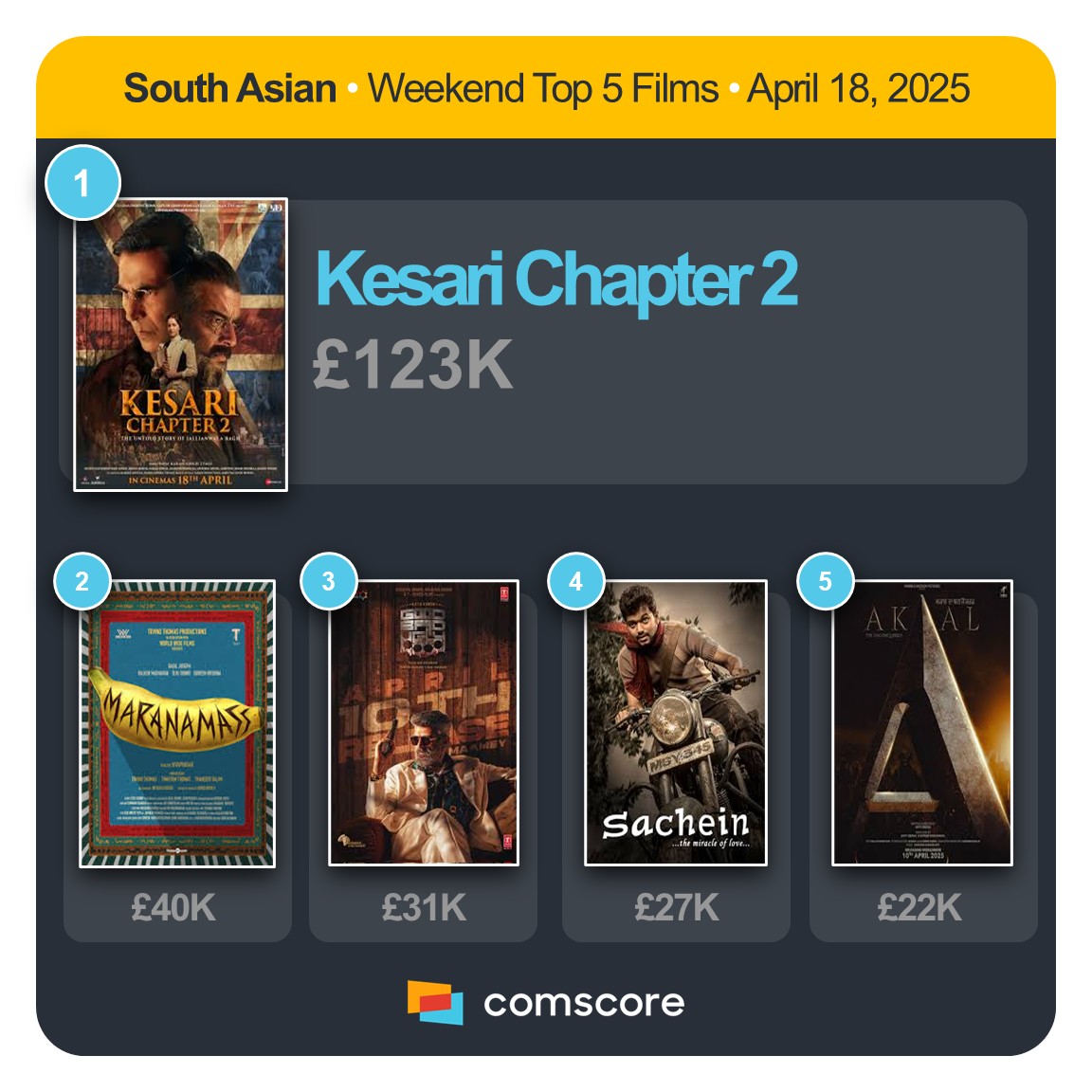 UK &amp; IRELAND - SOUTH ASIAN TITLES WEEKEND TOP 5