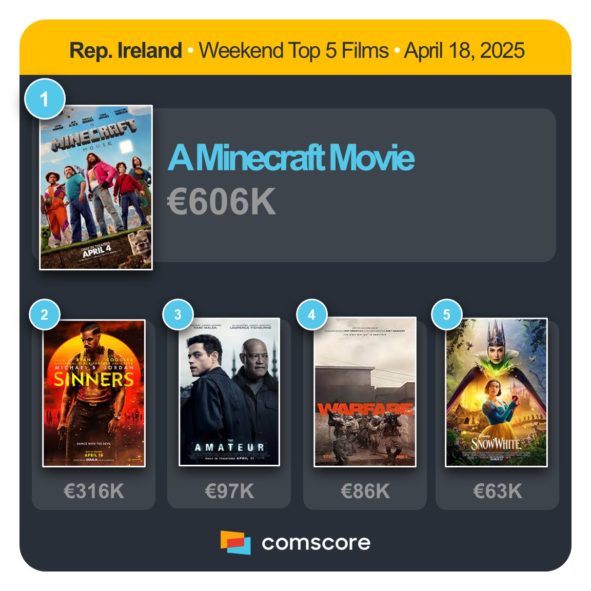 REPUBLIC OF IRELAND - WEEKEND TOP 5