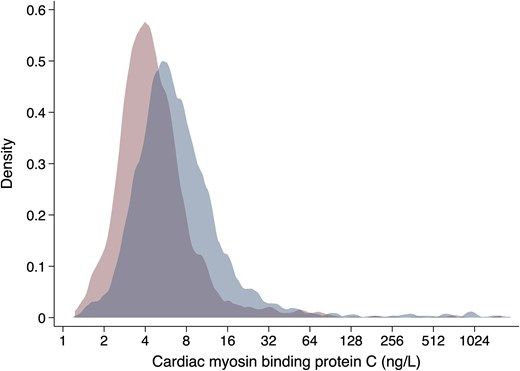 Clinical Chemistry (@clin_chem_adlm) on Twitter photo 🔥 "Determinants of Cardiac Myosin Binding Protein C in the General Population"
by Michael F Paus and others
<a href="/CRG_Norway/">K.G. Jebsen Center for Cardiac Biomarkers</a>
👉 buff.ly/dzHwbEh
#LabMedX #PathTwitter #MedTwitter 🔥 "Determinants of Cardiac Myosin Binding Protein C in the General Population"
by Michael F Paus and others
<a href="/CRG_Norway/">K.G. Jebsen Center for Cardiac Biomarkers</a>
👉 buff.ly/dzHwbEh
#LabMedX #PathTwitter #MedTwitter