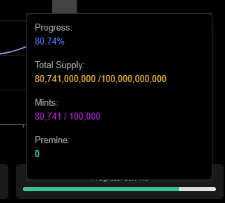 AlkaDoge is getting crazy 🔥🔥🔥

I created 2 telegram groups: 

English community: t.me/AlkaDogeEnglish
Chinese community: t.me/AlkaDogeChina

You can choose the corresponding group to communicate.
