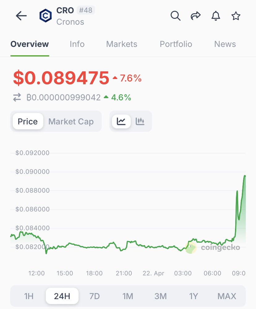 21 Million.212 tweet media