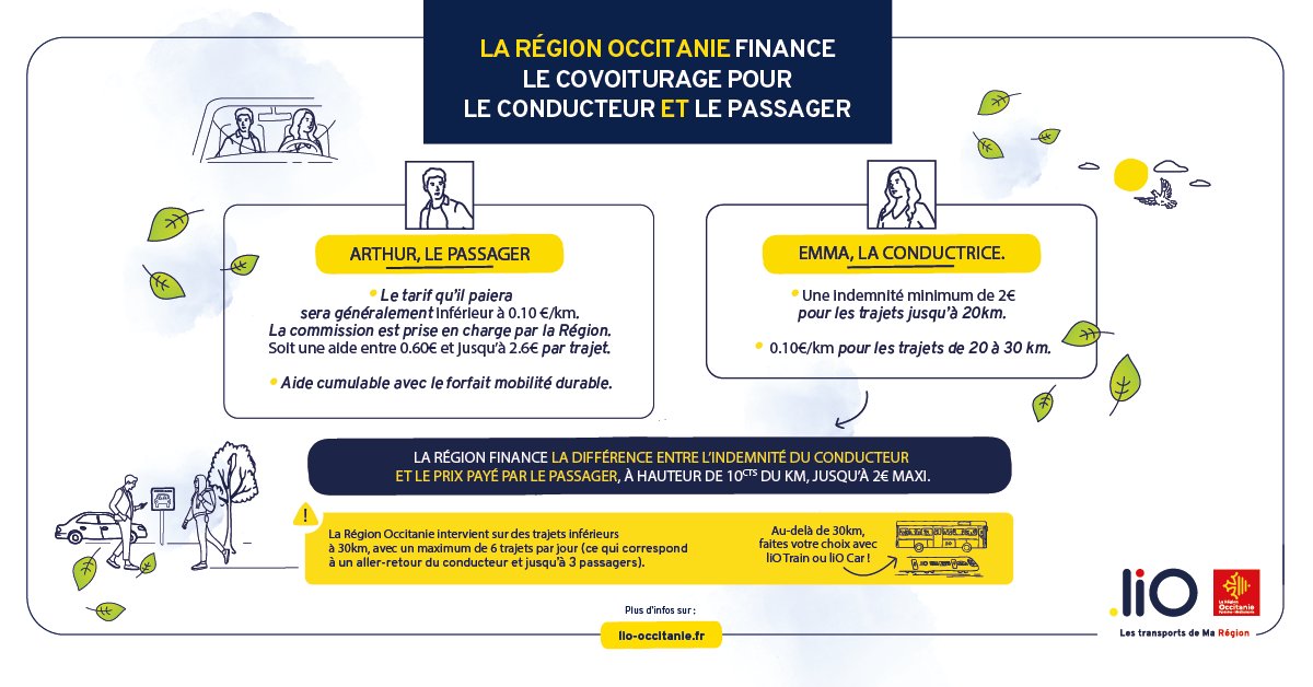 NeosupPerpignan's tweet photo. 🚗 Etudiants de Neosup,  pensez au covoiturage !
👉 La Région @Occitanie  finance votre co-voiturage !
De nombreuses applications sont partenaires comme Blablacar Daily ou encore Mobicoop.

🔗 Plus d'info ici : https://t.co/VRyINR4Vcj

💬 C’est l’occasion de faire des économies https://t.co/TaAp5sn8Kx