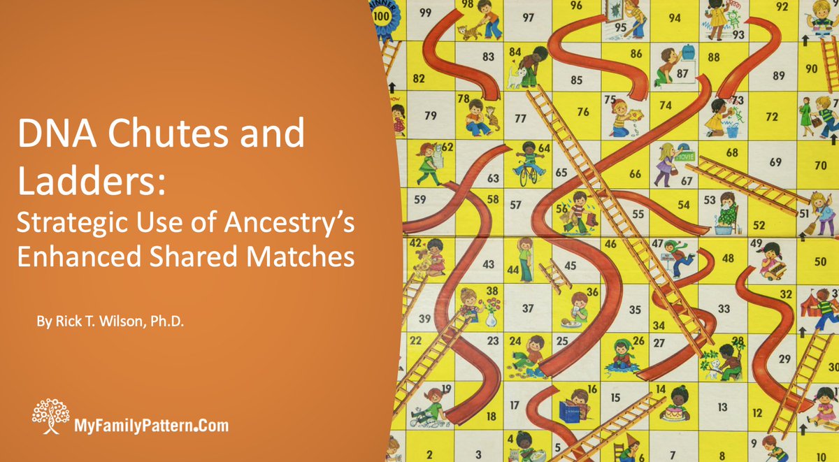 MyFamilyPattern's tweet image. DNA laddering is introduced to analyzing your DNA matches using Ancestry’s Enhanced Shared Matching feature. "Laddering" is detailed in 5 steps helping you identify unlinked family clusters and gain further insight into unknown ancestors. #ancestrydna
myfamilypattern.com/laddering/