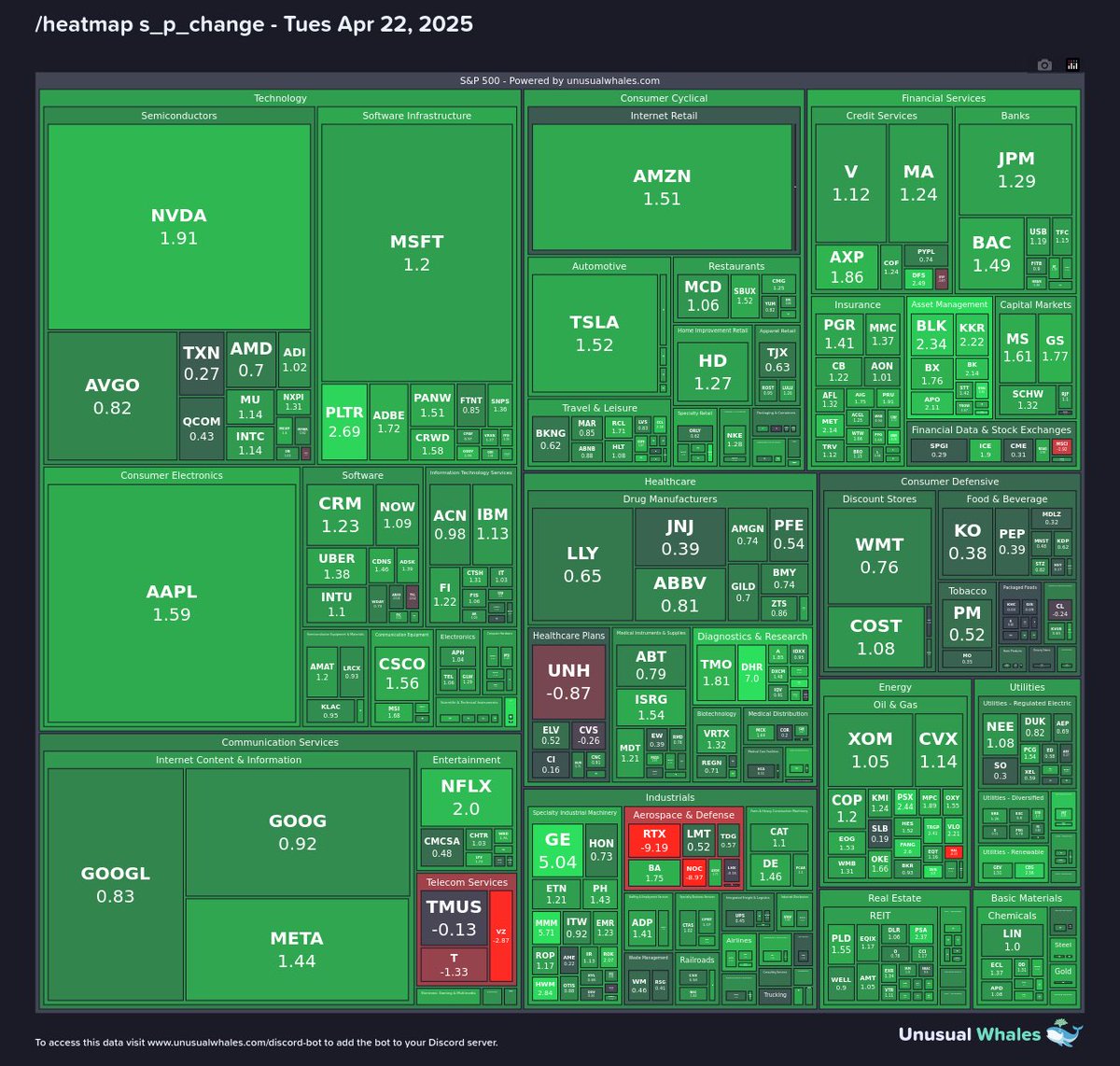 unusual_whales tweet media