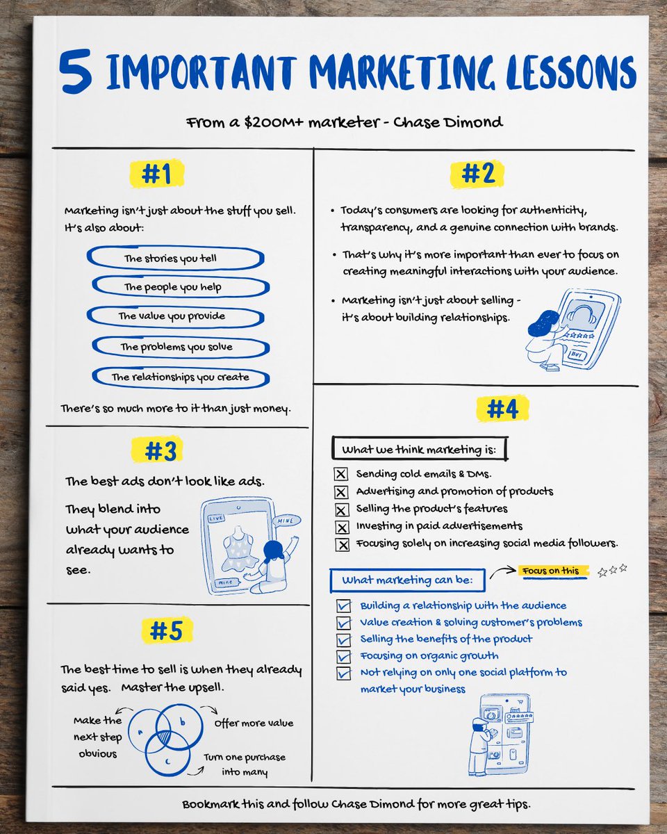 ecomchasedimond's tweet photo. 5 Important Marketing Lessons From a $200M+ Marketer:

(bookmark this) https://t.co/8u89iCWQNx
