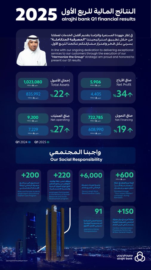 الصورة