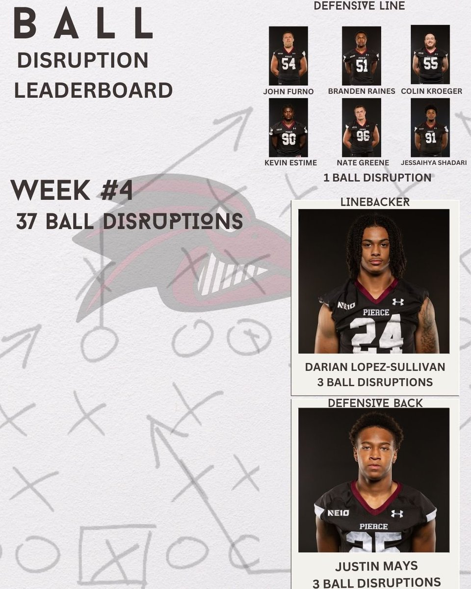 Taylor Ewen (@coach_ewen) on Twitter photo .<a href="/Ravens_FB/">Franklin Pierce Football</a> defense top disrupters of the football for practices 8/9/10!
Big week for the DL with a lot of guys attacking the ball! Along with JR LB <a href="/darianlopezs/">Darian Lopez-Sullivan</a> and RS SO DB <a href="/JustinMays_2/">Justin Mays</a>
#DARKSIDE .<a href="/Ravens_FB/">Franklin Pierce Football</a> defense top disrupters of the football for practices 8/9/10!
Big week for the DL with a lot of guys attacking the ball! Along with JR LB <a href="/darianlopezs/">Darian Lopez-Sullivan</a> and RS SO DB <a href="/JustinMays_2/">Justin Mays</a>
#DARKSIDE