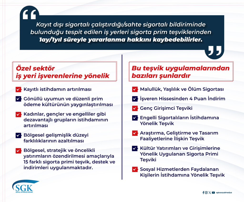 Kayıt dışı sigortalı çalıştırdığı/sahte sigortalı bildiriminde bulunduğu tespit edilen iş yerleri sigorta prim teşviklerinden 1ay/1yıl süreyle yararlanma hakkını kaybedebilirler.
