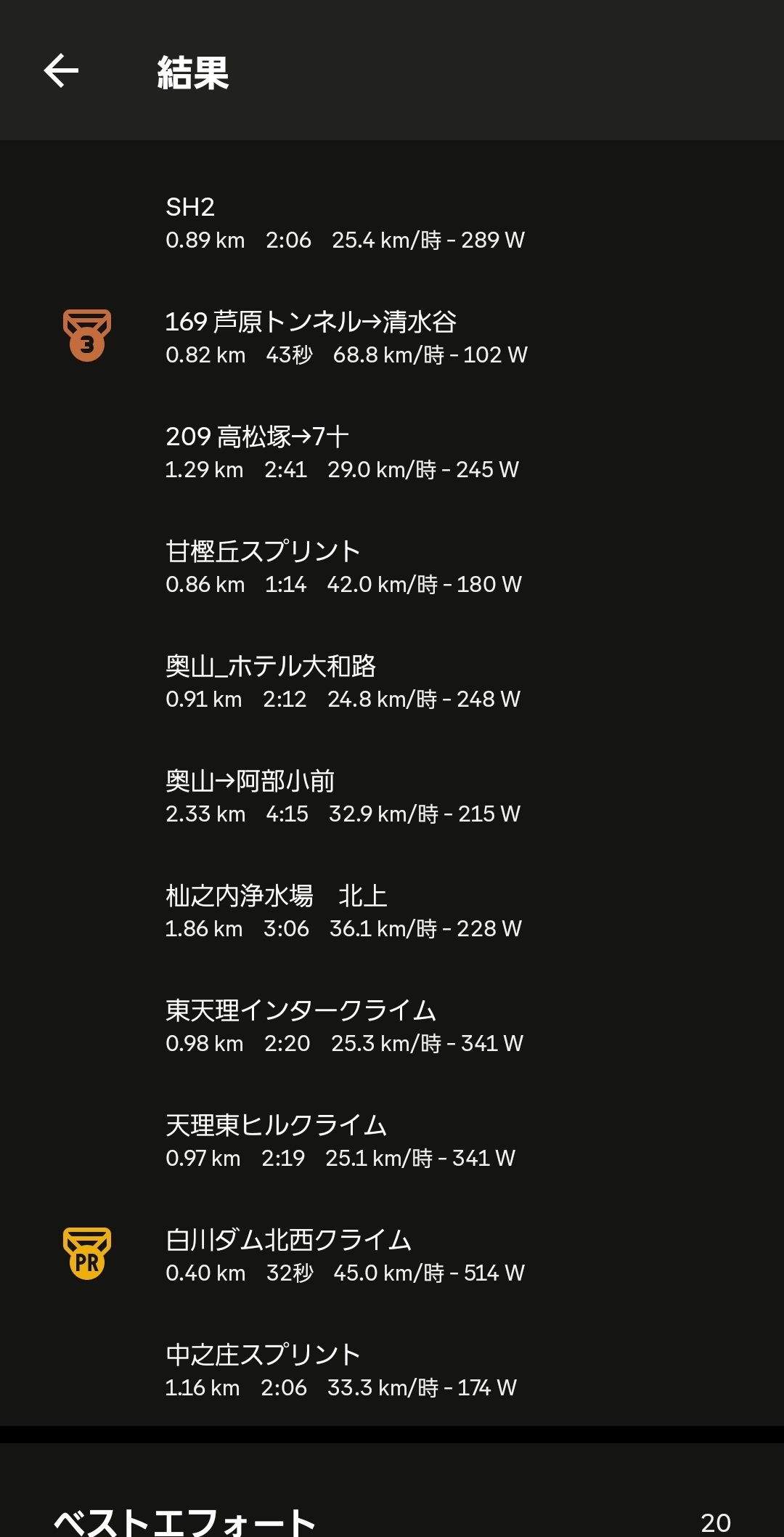 小島 快斗/Kaito Kojima (@Kyokugen_climb) / X