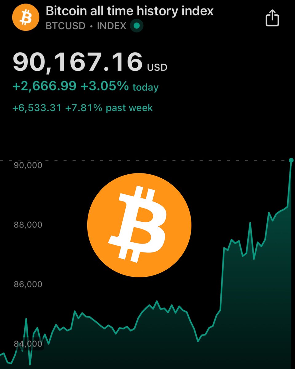JUST IN: $90,000 Bitcoin