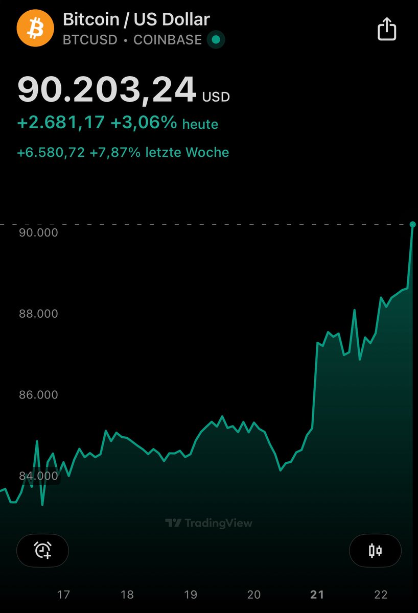 $90.000 - LFG