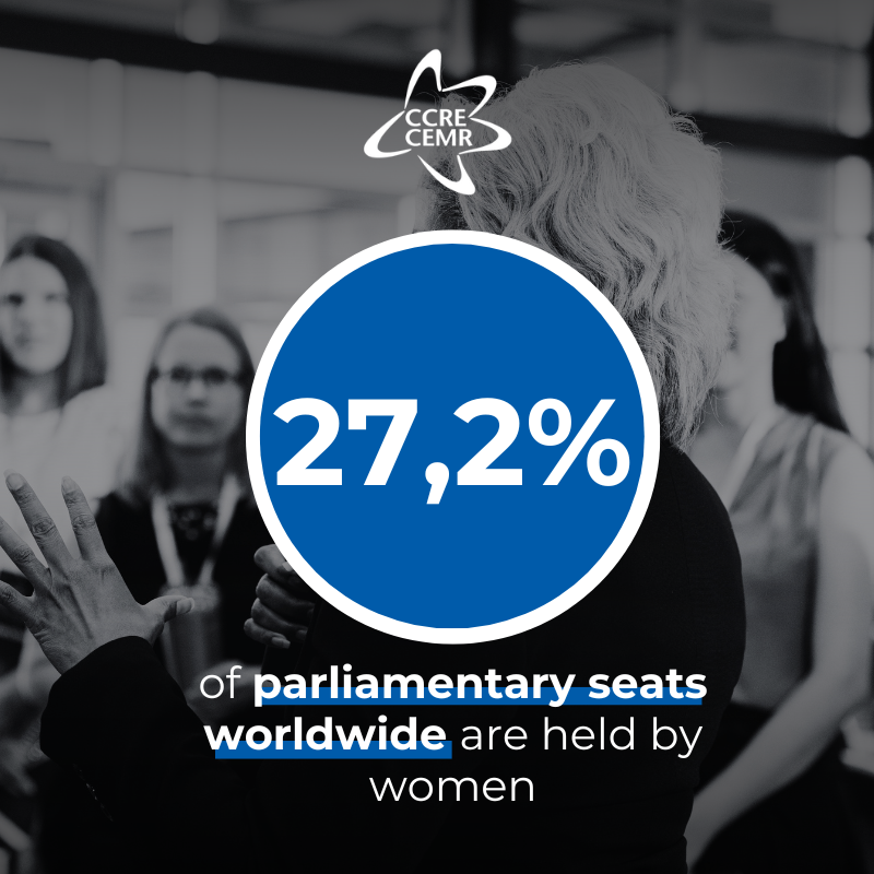 CCRECEMR's tweet photo. ๐ #LocalDataTuesday ๐
Women hold just 27.2% of parliamentary seats globally, and leadership roles remain male-dominated. ๐จ In Europe, violence & cyber violence deter women from politics.
๐ Read more ๐ https://t.co/VlPxMGffGl
#WomenInPolitics #GenderEquality #CSW69 https://t.co/QLqr9skqlf