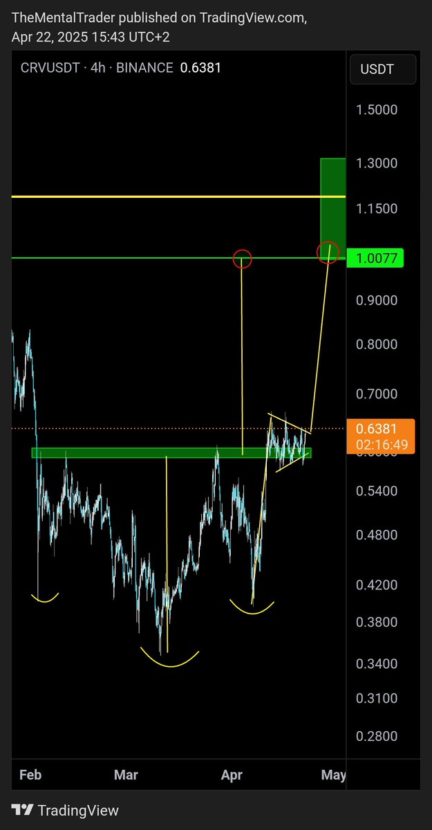 The Mental Trader tweet media