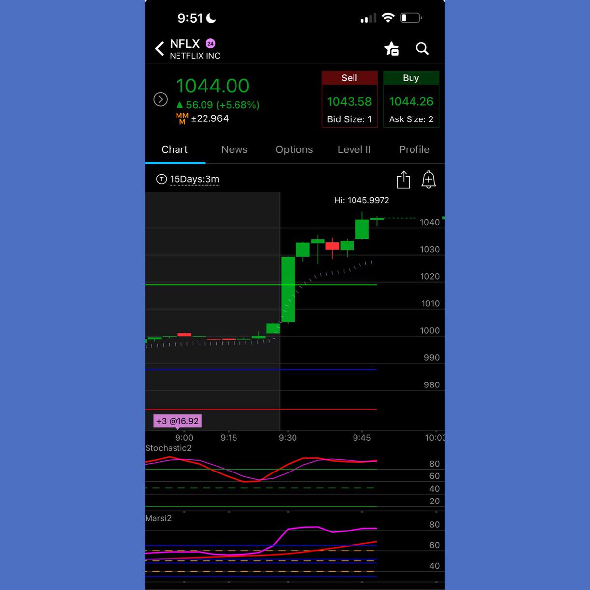 wizard_coder's tweet image. Almost a $50 pump on $NFLX since open
This move was pre-planned and probably in Dark Pool
I was able to catch the move with #ZeusAlgo ⚡️due to the momentum but this is the true art of trading
If you use option flow and it didnt alert you to $NFLX then option flow is useless