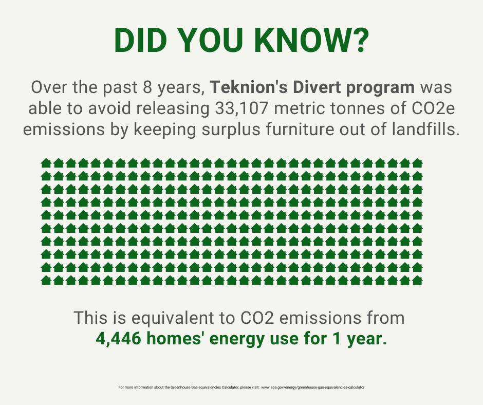 Give furniture a second life. Our #Divert program helps businesses resell, donate, or recycle furniture responsibly, diverting millions of pounds from landfills and creating real impact in local communities. 🌱♻️

teknion.com/about/divert

#earthday