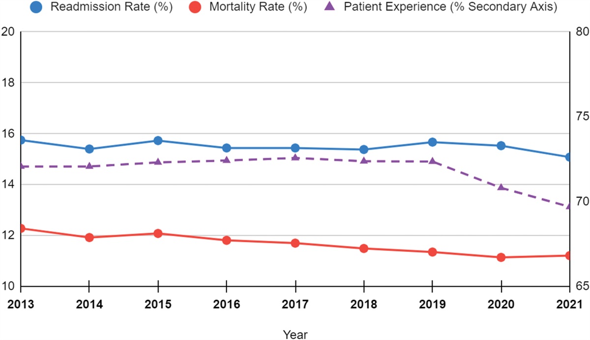 Journal for Healthcare Quality tweet media