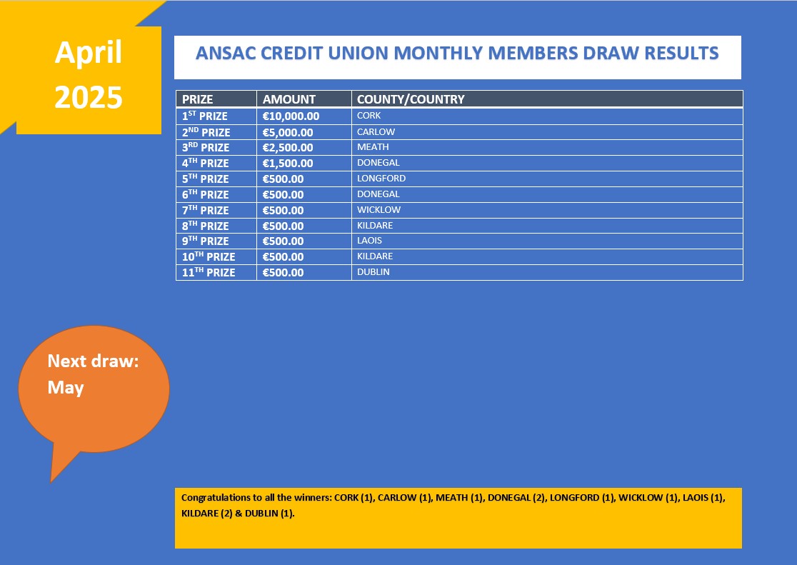 A big congratulations to everyone who won in our APRIL Members' Draw. For further information on the winners please log into your account on our website ansaccu.ie and check out the Draw Area.