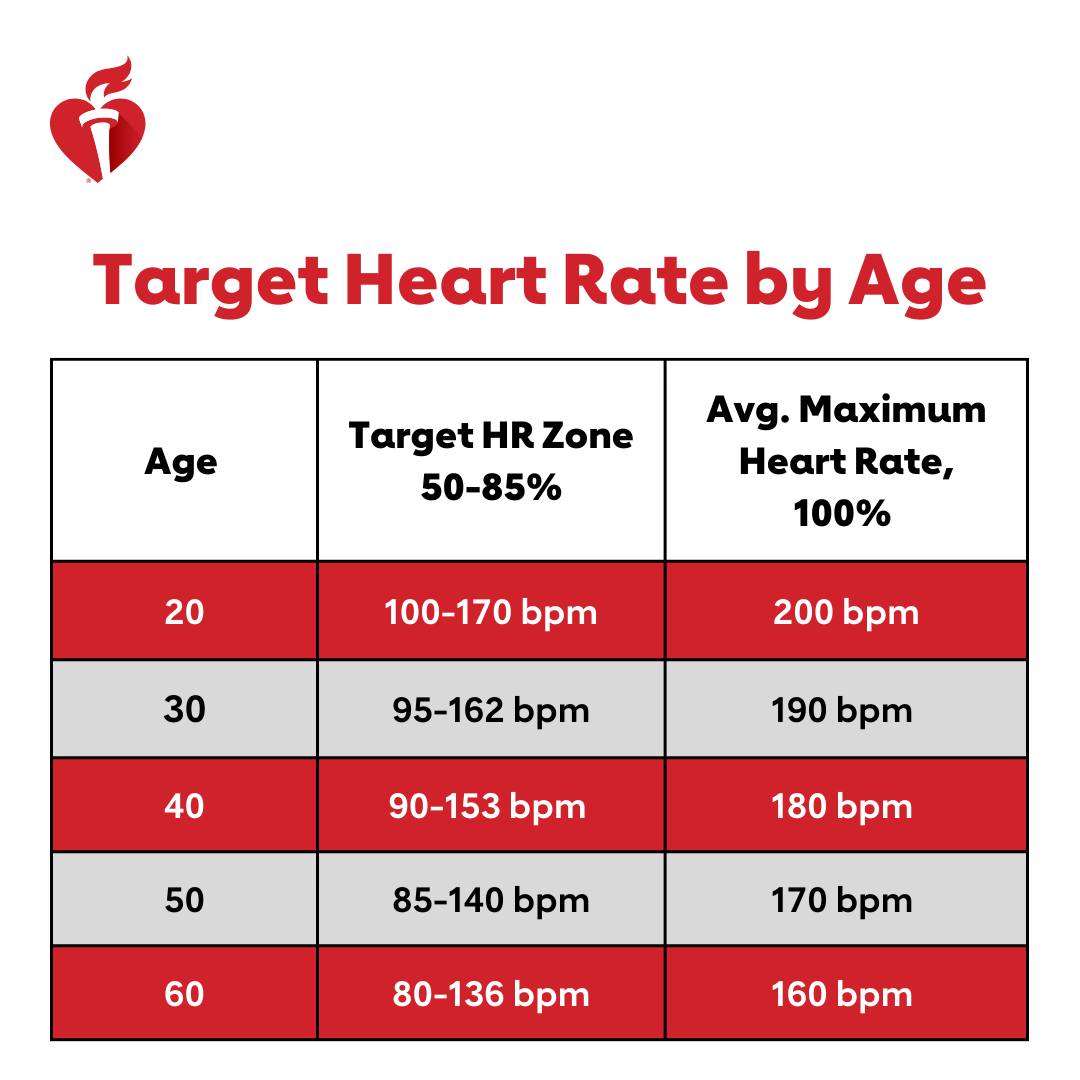 American Heart Association tweet media