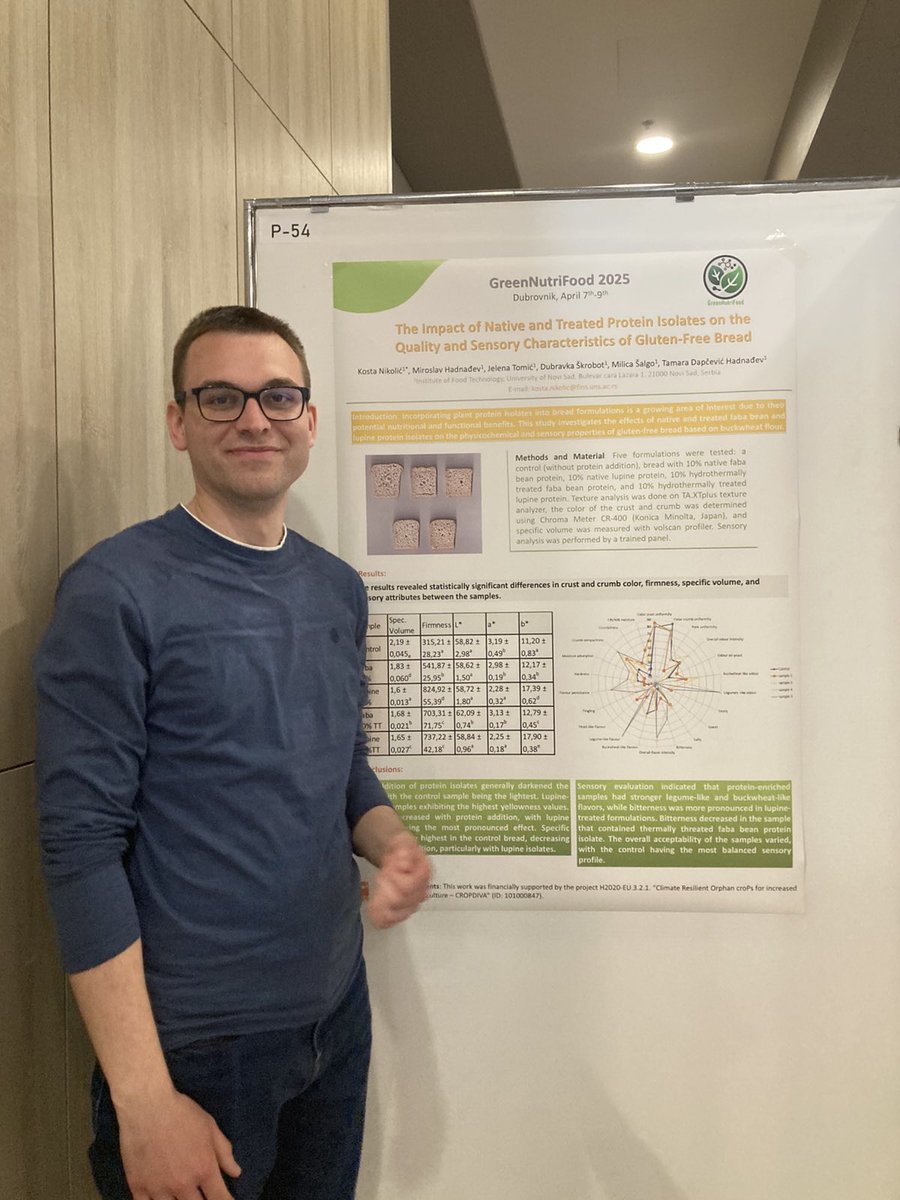 Researchers from the Institute of Food Technology proudly presented their contributions to the <a href="/H2020Cropdiva/">CROPDIVA</a> project at two international events, highlighting the importance of underutilized crops in innovative food applications.
#CROPDIVA #H2020 #FoodInnovation #SustainableFood