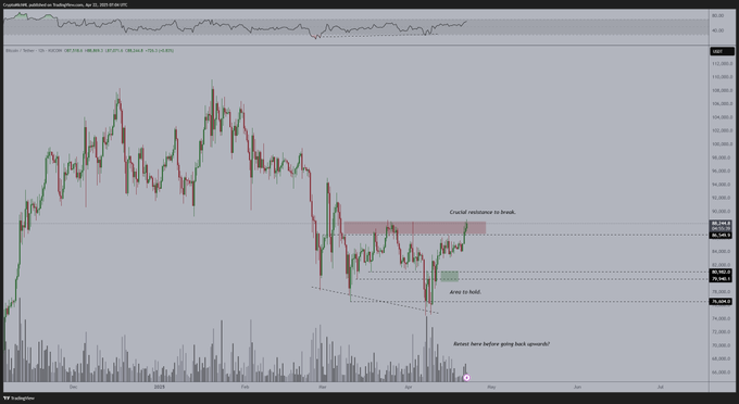 CoinRadarPro's tweet photo. #Bitcoin is targeting recent peaks. 

I anticipate a slight pullback to gauge buying momentum. Following that, a potential US-China agreement could drive prices higher. https://t.co/yLnQ9s1A13
