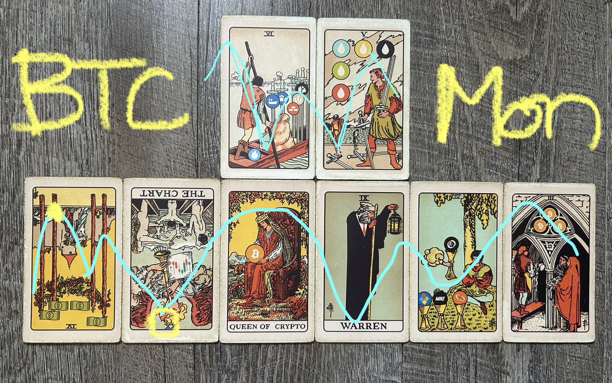 T△r☉nomics 🃏 tweet media