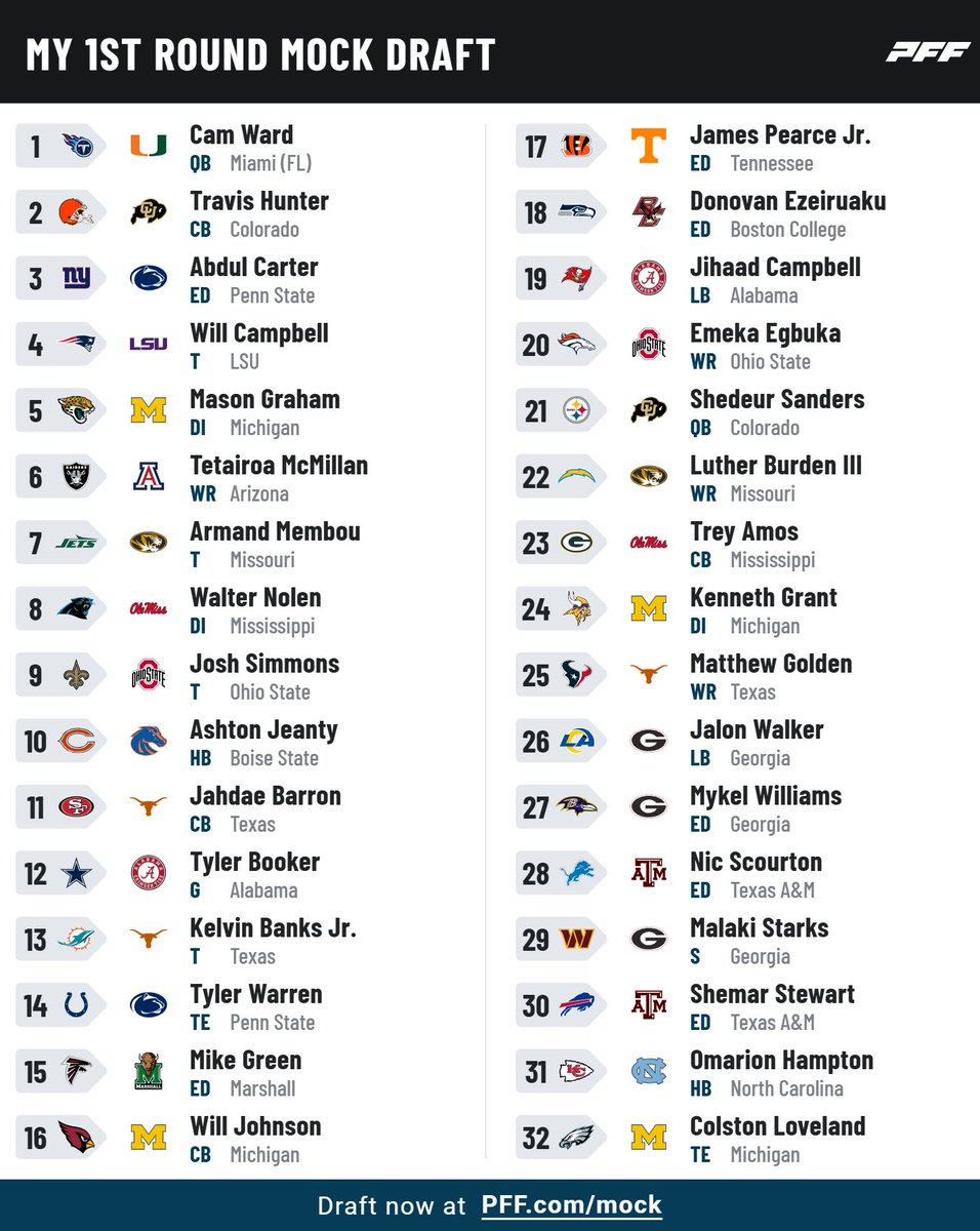 DraftHustle's tweet photo. #NFLDraft2025 #mockdraft #fantasyfootball https://t.co/9qZdFUWnHp
