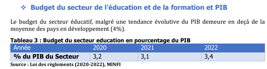 Kana_R___'s tweet photo. 6/10 Titrisation simplifiée: Convertir la dette de 180 milliards FCFA en obligations d’État, payables via des revenus fiscaux ou pétroliers. Le Cameroun alloue 3% PIB à l’éducation < au 4-6% des ODD (N°4), mais la corruption freine l’efficacité.
#Corruption
#COREC
#Kamto2025 https://t.co/Yfk5HdIFmJ