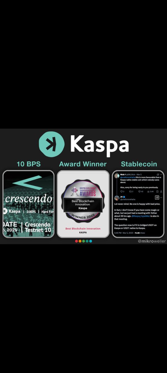 XRPDAVE96's tweet photo. @TheBTCTherapist DO NOT MISS $KASPA #10BPS #FASTESTPOW
Crescendo end game Hard Fork May 5th be with you .. https://t.co/wmyqiLGl3w
