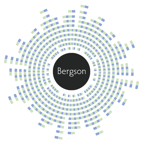 What if AI wasn’t built to generate, predict or optimise but to perceive and support real lived experience? Explore Experiential Intelligence and why we need a new kind of AI.
🌀 Read the blog: eu1.hubs.ly/H0jvRV10
#ExperientialIntelligence #AI #RLX #FutureOfAI