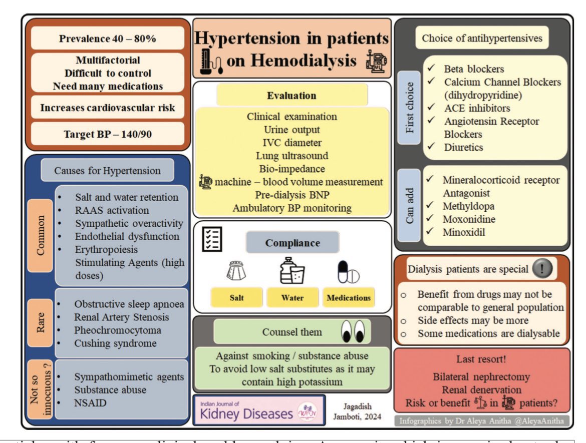 JasmineNephro's tweet photo. 🫘Hypertension in dialysis 

https://t.co/NZns1bjwsw

@ijkdwin https://t.co/7ybjZ3DHCS