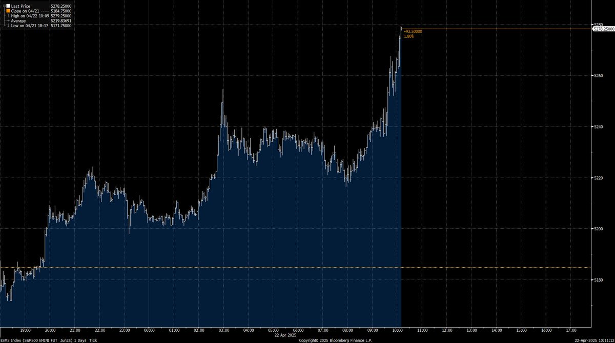 Joe Weisenthal tweet media