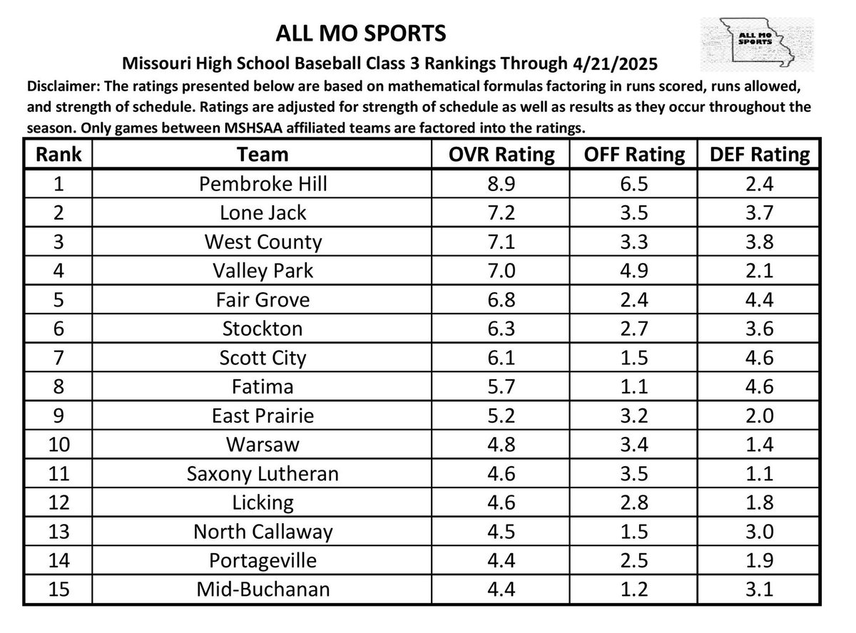 All MO Sports tweet media