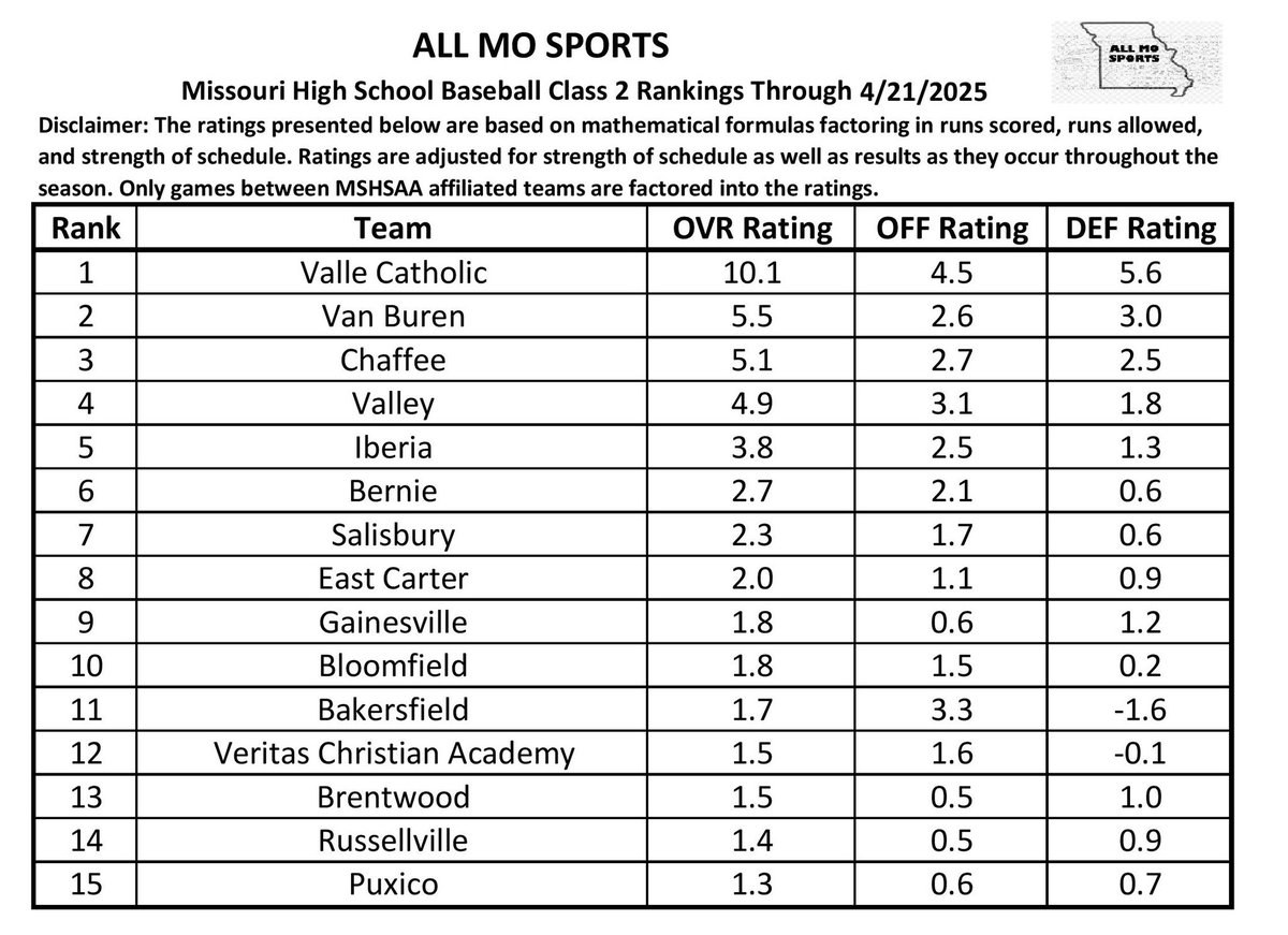 All MO Sports tweet media
