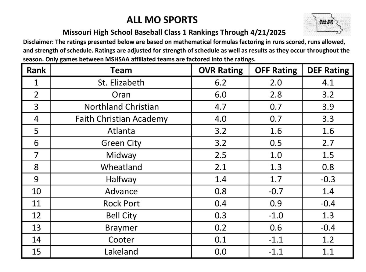 All MO Sports tweet media