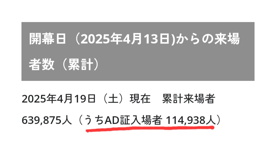 大阪万博の「来場者数」は、 「AD証」 という関係者入場証を持った