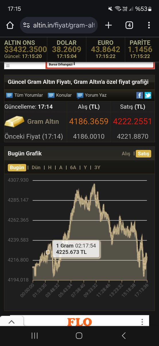 memet4834's tweet photo. @turc35 tavandan kitlediler 3500 derken hop 3400 e düştü belkide ufukta 3000 ler var https://t.co/vz4kN3Kgnx